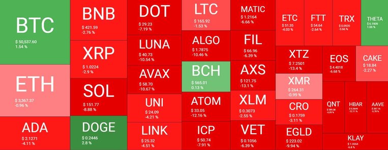 Cryptocurrency Market Overview. Source: Quantify Crypto