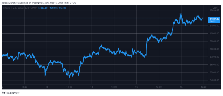 BTC