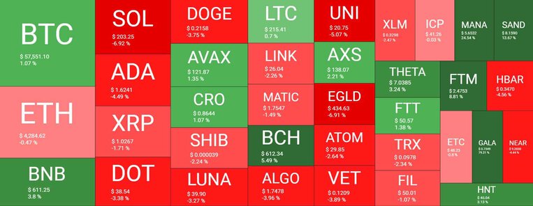 Cryptocurrency Market Overview. Source: Quantify Crypto