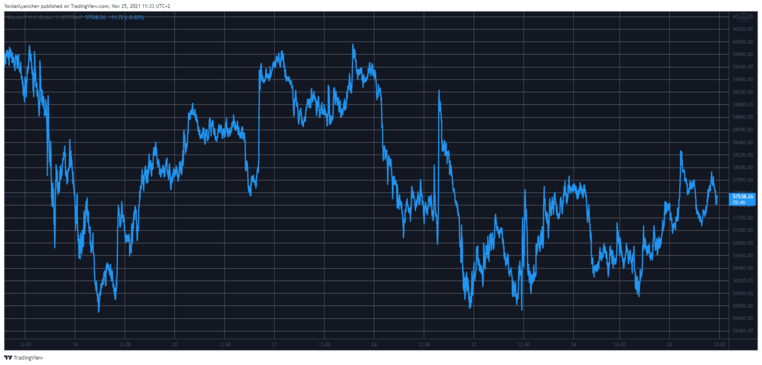 BTCUSD. Source: TradingView