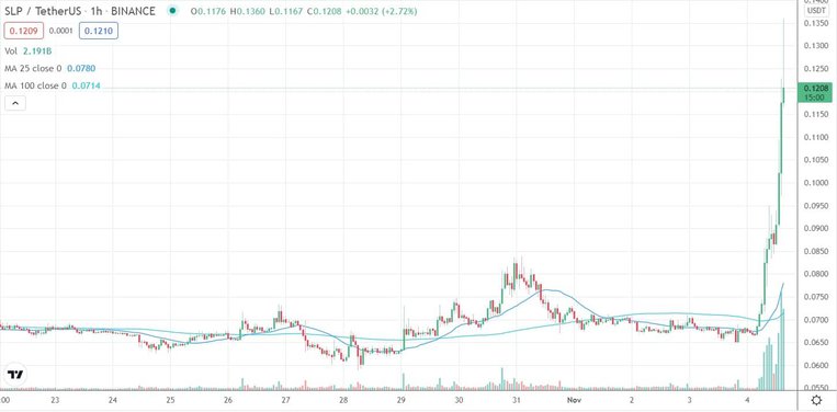 slpusdt_chart