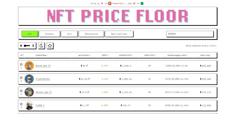 Prisgulv for NFT Collections