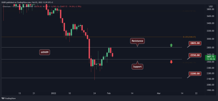 ETHUSD_2022-02-03_13-29-35