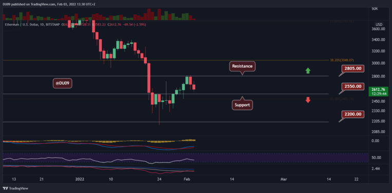 ETHUSD_2022-02-03_13-30-18