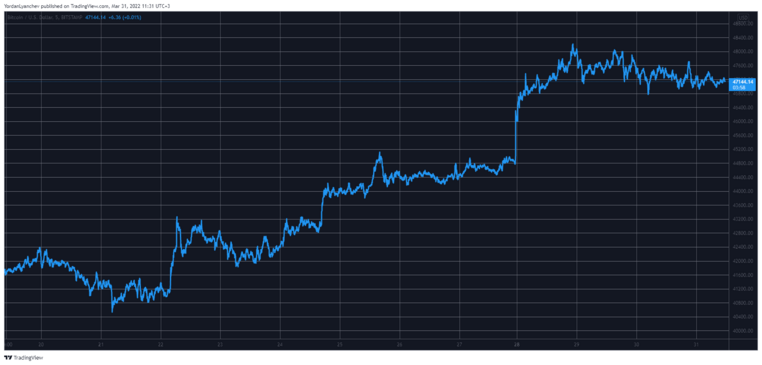 BTCUSD. Source: TradingView