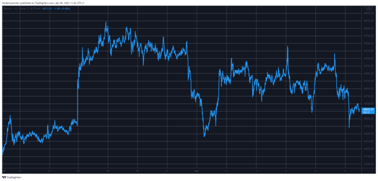 Cryptocurrency Market Overview. Source: Quantify Crypto