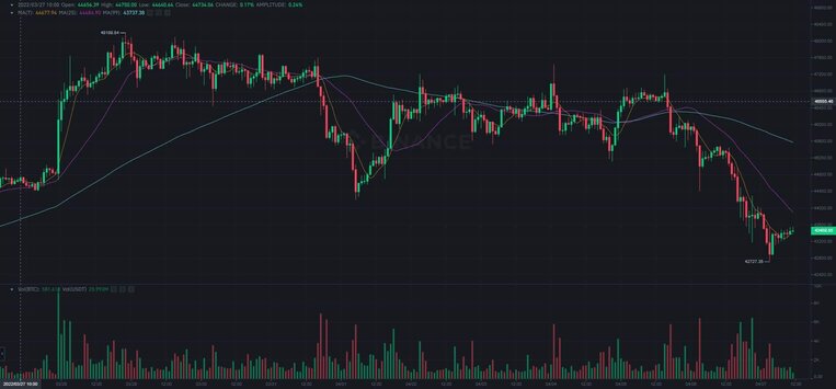 Source: TradingView