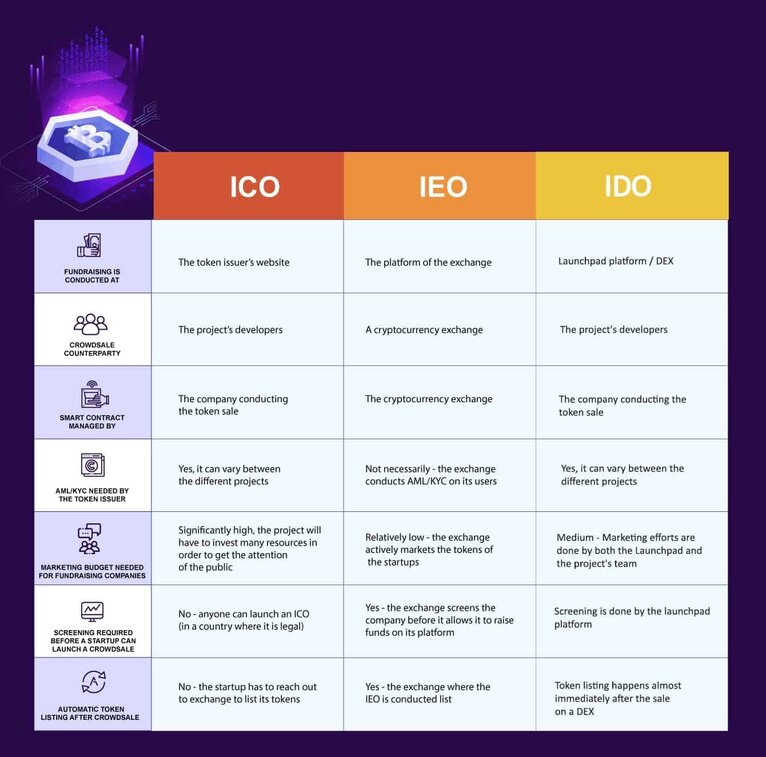 ico_ieo_ido_chart-min