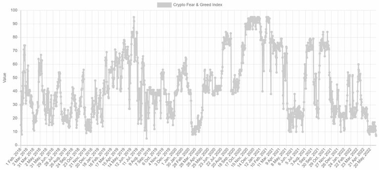 Bitcoin Fear and Greed Index. Source: Alternative.me