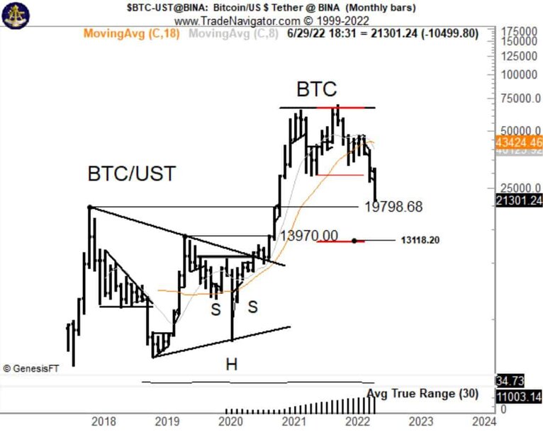 img1_peterbrandt_chart