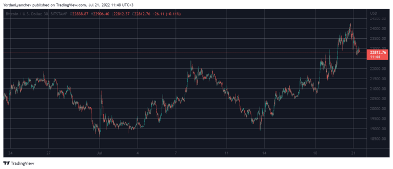 BTCUSD. Source: TradingView