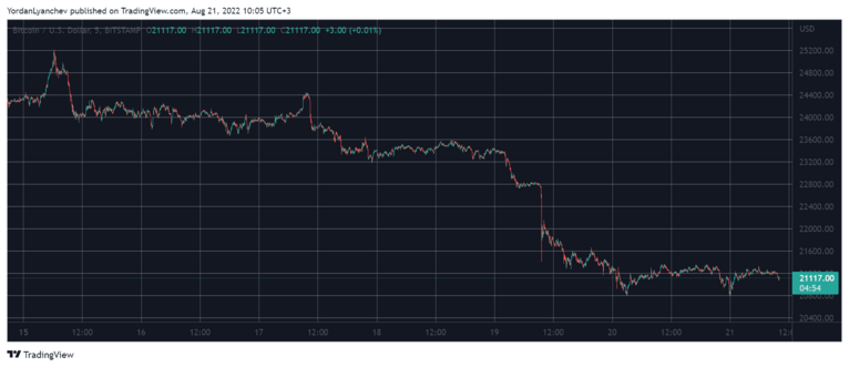 رԪ ԴTradingView