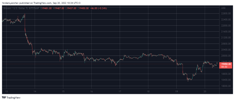 BTCUSD. Source: TradingView