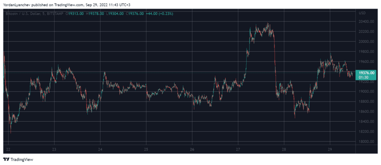 BTCUSD. Source: TradingView