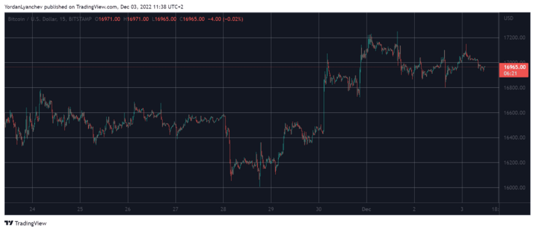 BTCUSD. Source: TradingView