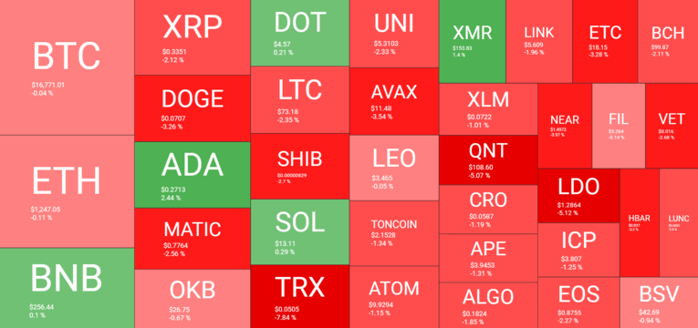 Cryptocurrency Market Overview. Source: Quantify Crypto