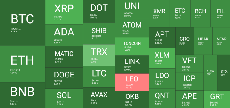 Cryptocurrency Market Overview. Source: Quantify Crypto