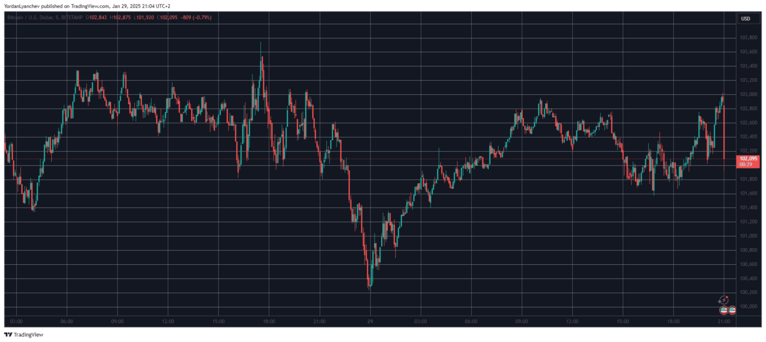 BTCUSD. Source: TradingView