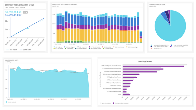 GCP Support Delivers Cost Efficiency
