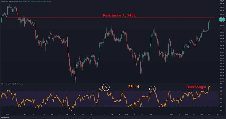 BTC - 4H - 28 de marzo