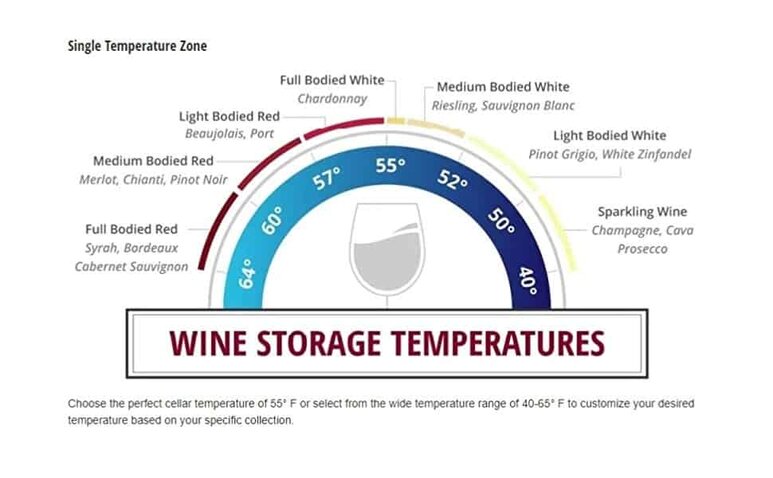 Wine Cooler temperature guide for different types of wine