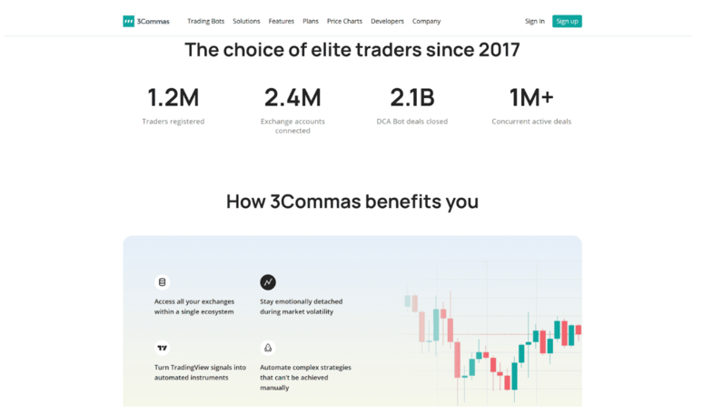Best Crypto AI Trading Bot: Artificial Intelligence Supported Automatic Purchase-Service