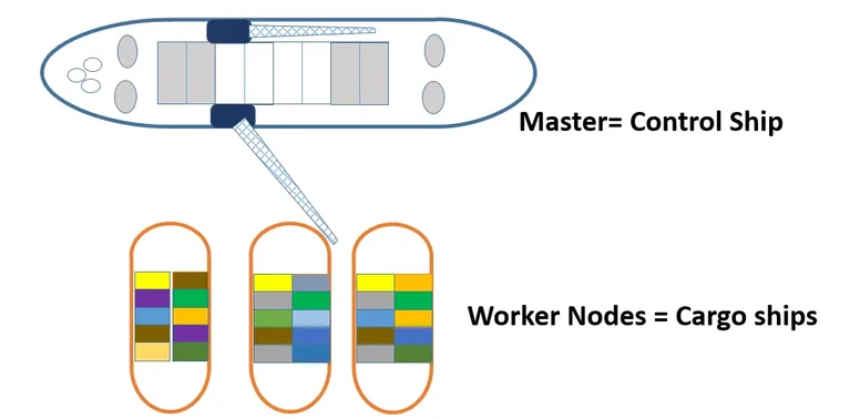 Kubernetes analogy to ships