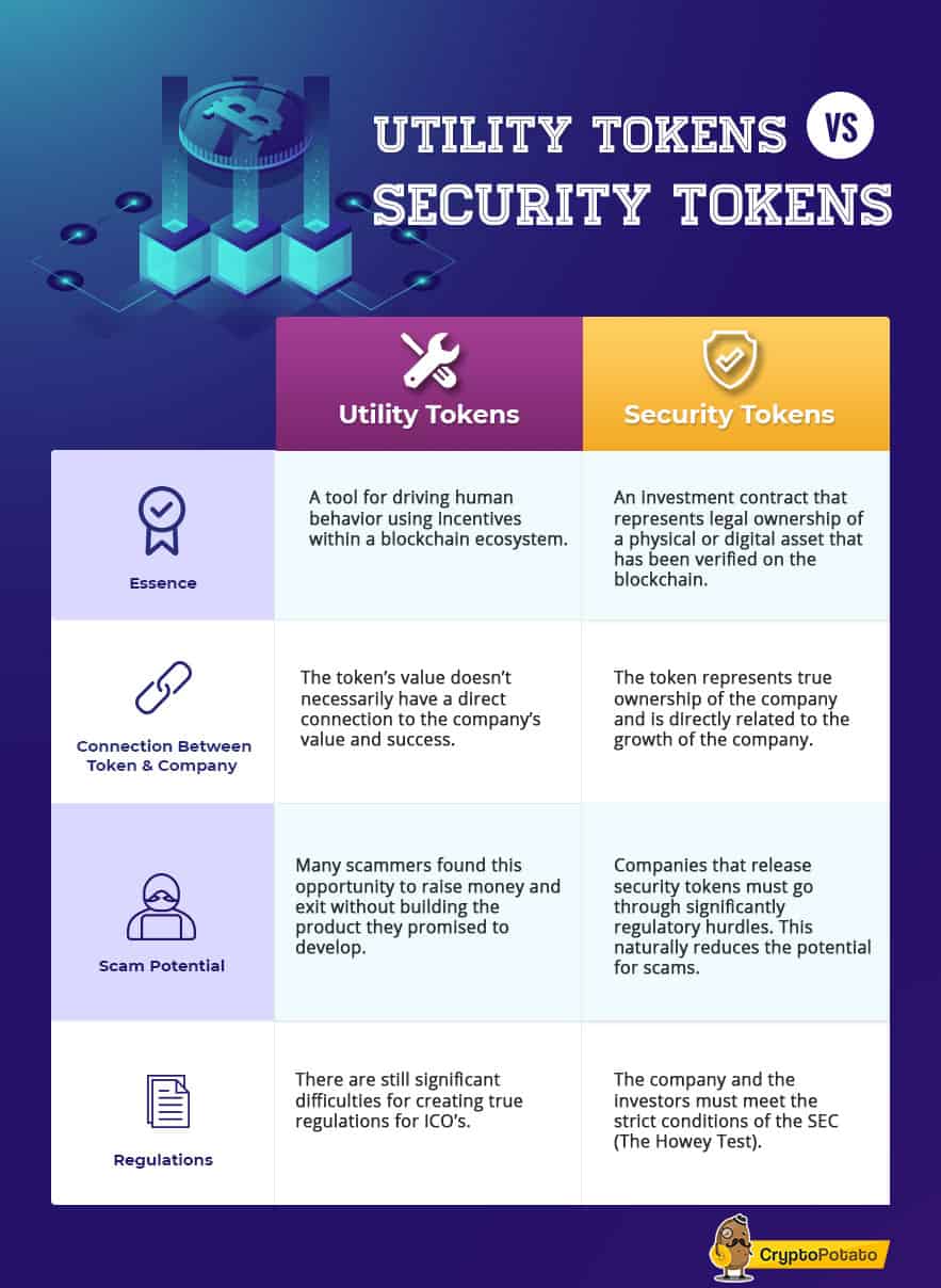 utility vs security tokens