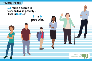 Poverty Trends 2018 Citizens For Public Justice