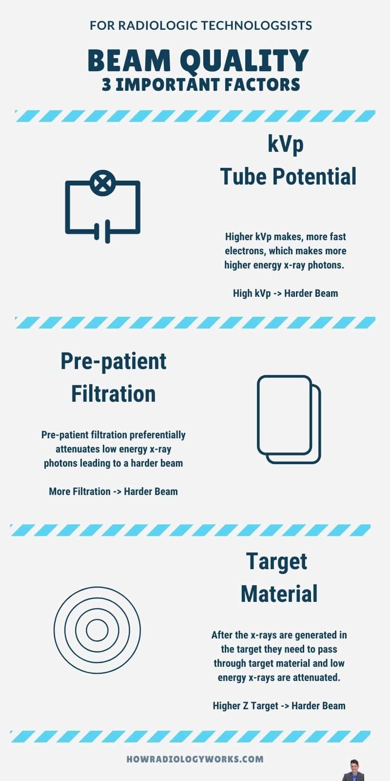 Beam Quality, Beam Quantity (mA, KVp, HVL) For Radiologic Technologist • How Radiology Works