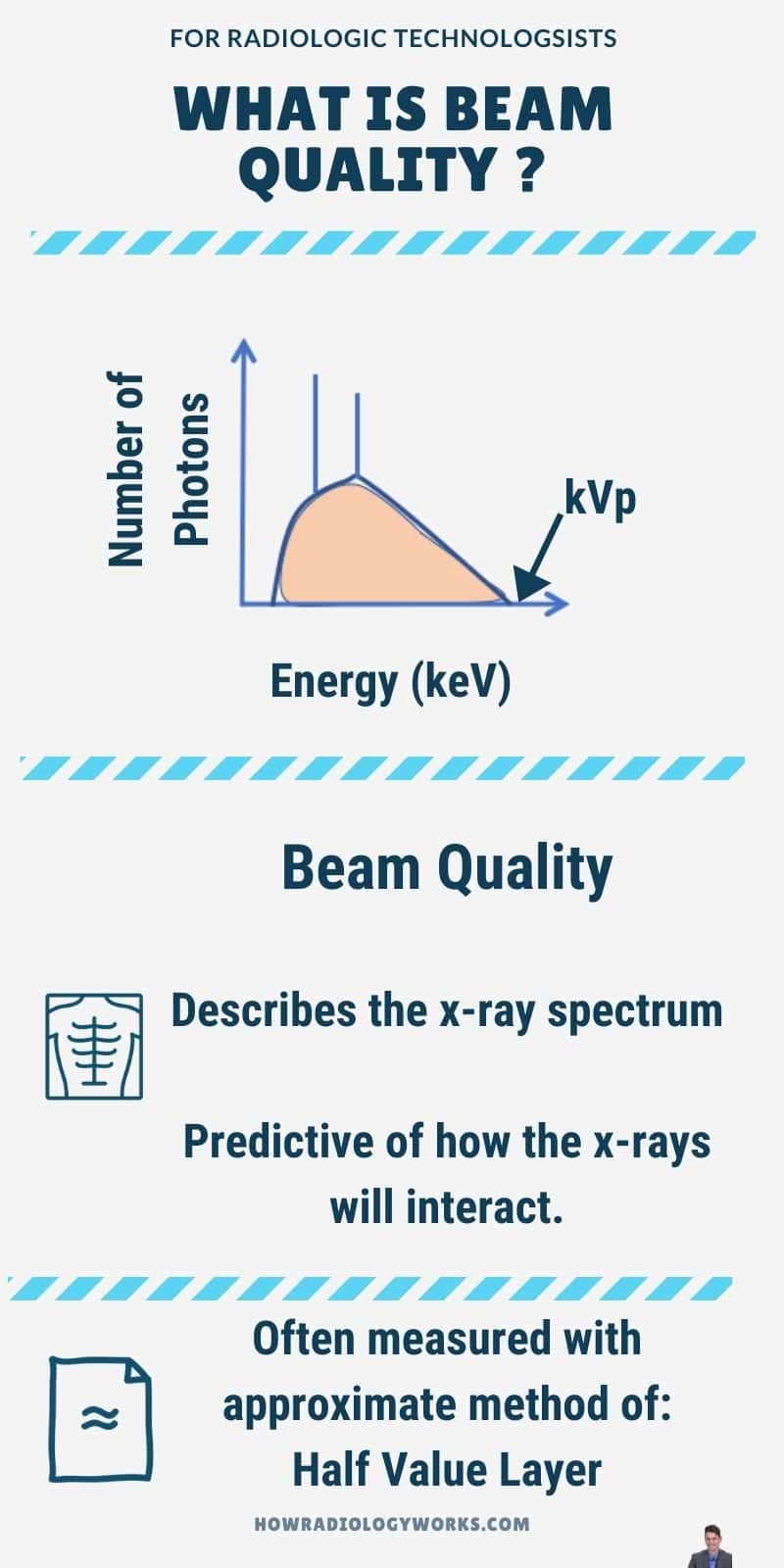 Beam Quality, Beam Quantity (mA, KVp, HVL) For Radiologic Technologist • How Radiology Works