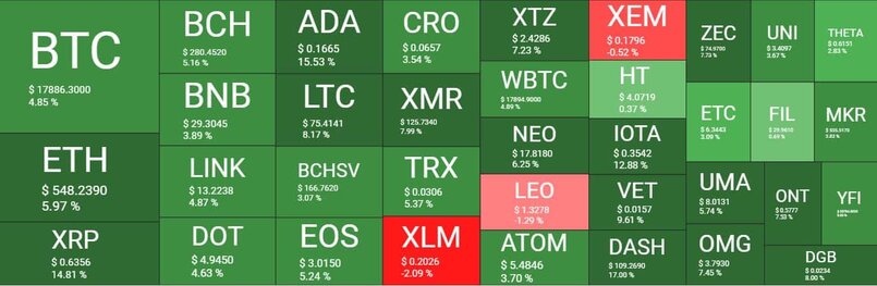 Cryptocurrency Market Overview. Source: Quantify Crypto