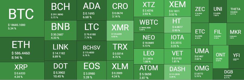 Cryptocurrency Market Overview. Source: Quantify Crypto