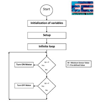 What Is A Flowchart Flowchart Symbols Flow Chart Examples
