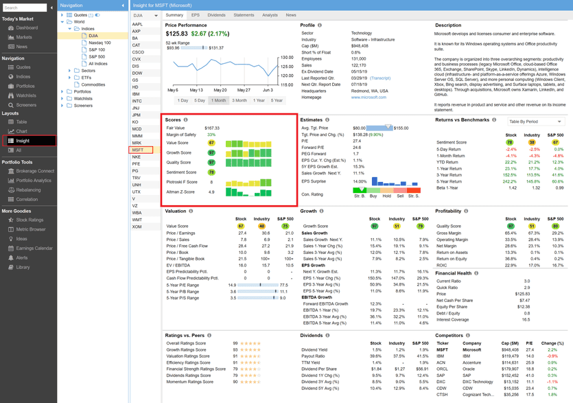 Stock Rover Insight Screener