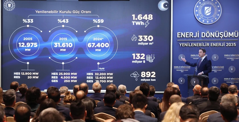 Turkey plans 89 GW of new solar wind power by 2035