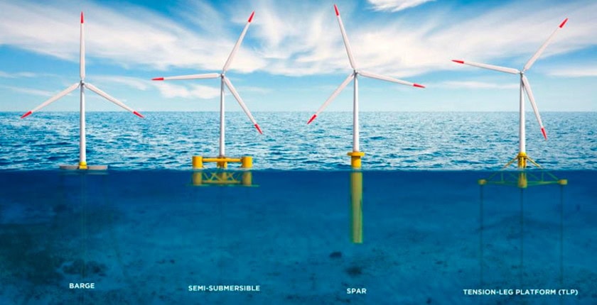 GWEC-Floating-wind-farms-critical-planet-decarbonization.jpg
