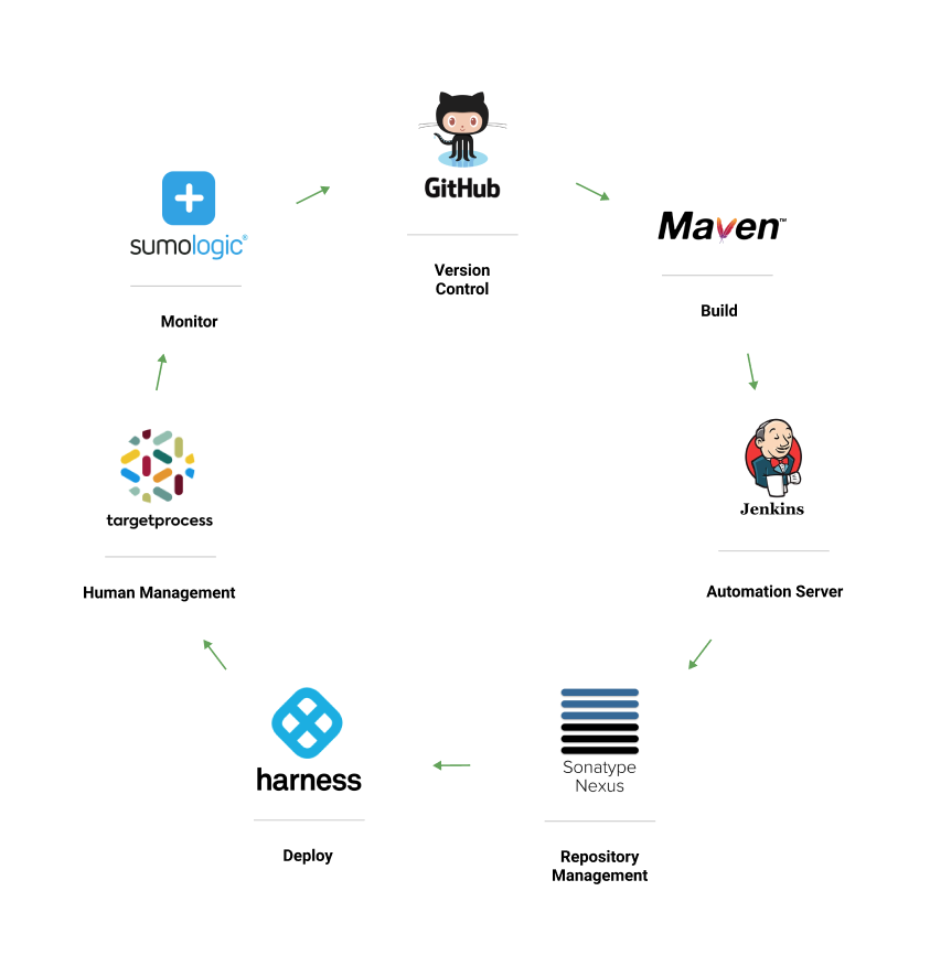 DevOps Ai automation infrastructure