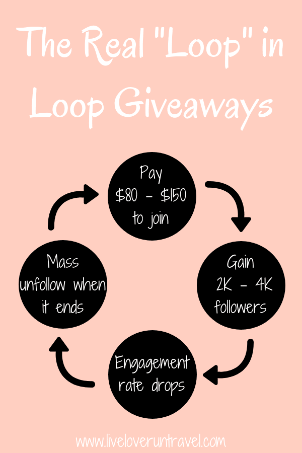 Pods Bots And Loops Instagram Growth Hacks That Can Hurt Live Love Run Travel Find out what images work best and how to work with the right instagram influencers for your brand. pods bots and loops instagram growth