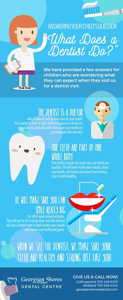 Top 10 Best Dentist Atlanta