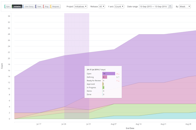 Kanban for a Team - Apptio Targetprocess - Kanban Online Tool