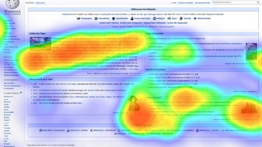 Website Usability Testing: Everything You Need To Know
