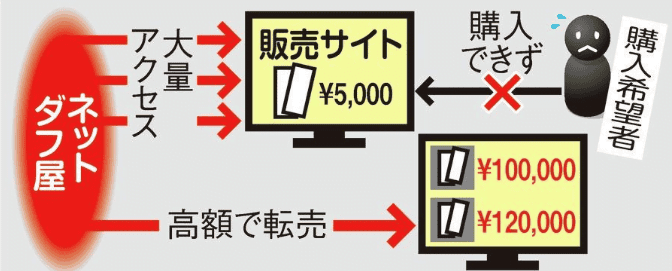 転売 セドリ は正しく行えば違法ではありません アメリカからの商用個人輸入はbehappy