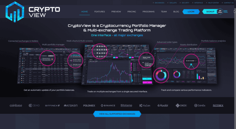5 Tradingview Alternatives For Crypto Forex Market 2021