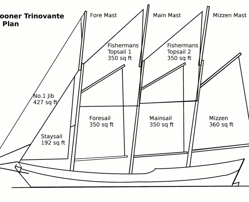 Schooner Rig | Elegant Beauty | SchoonerSail