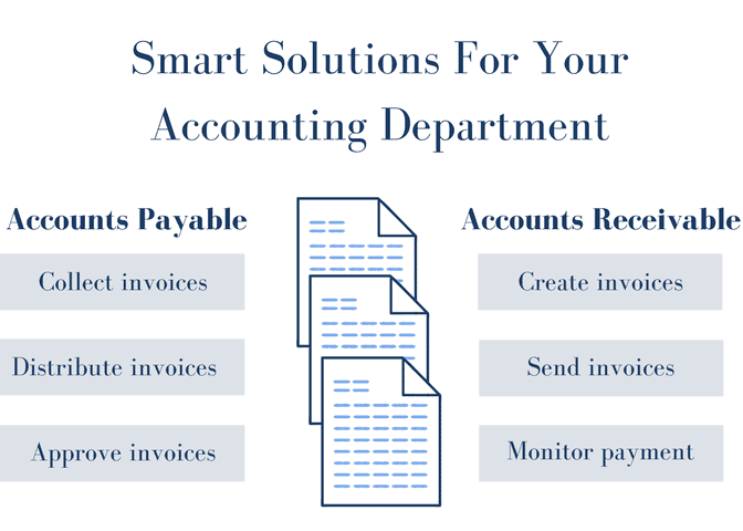 accounts receivable invoice automation