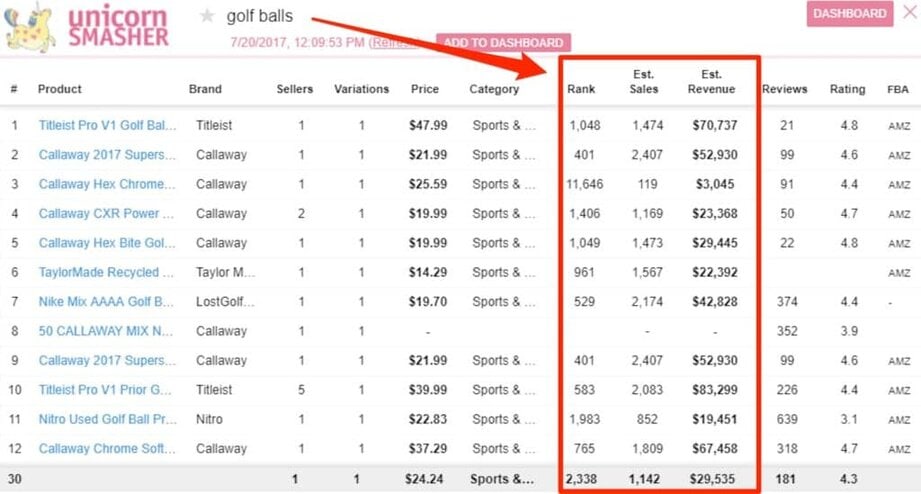 fba sales estimator