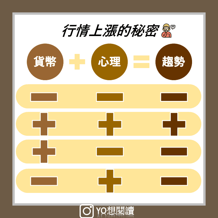 一個投機者的告白 要成為一個投機客你不能不知道的3個秘密 思維致富 一個投機者的告白 要成為一個投機客你不能不知道的3個秘密 思維致富