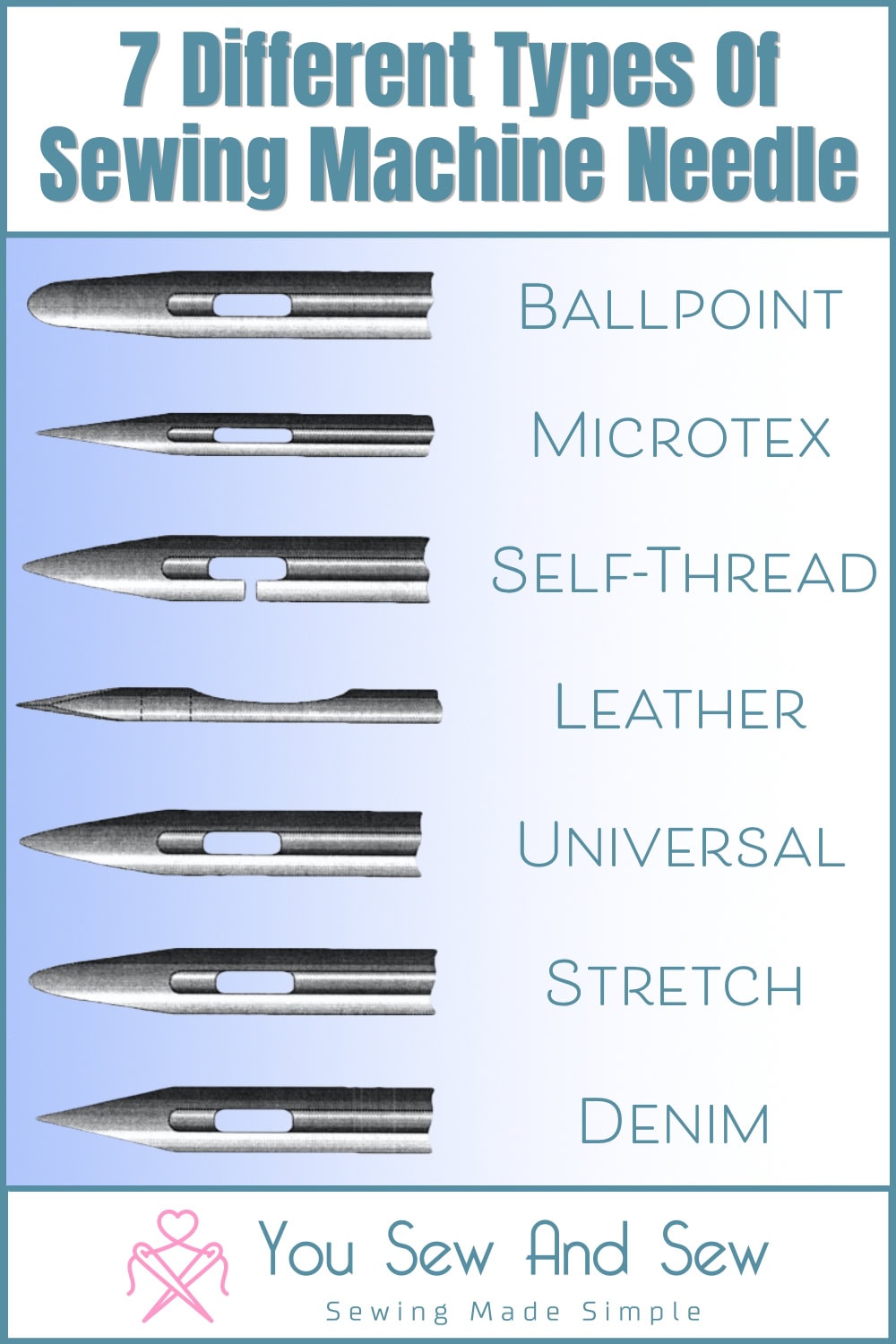 Elna Sewing Machine Needles Types – TVHG