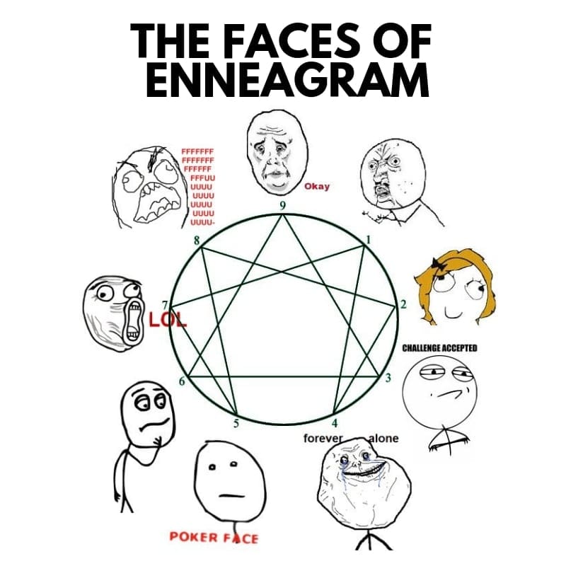 Image result for enneagram funny